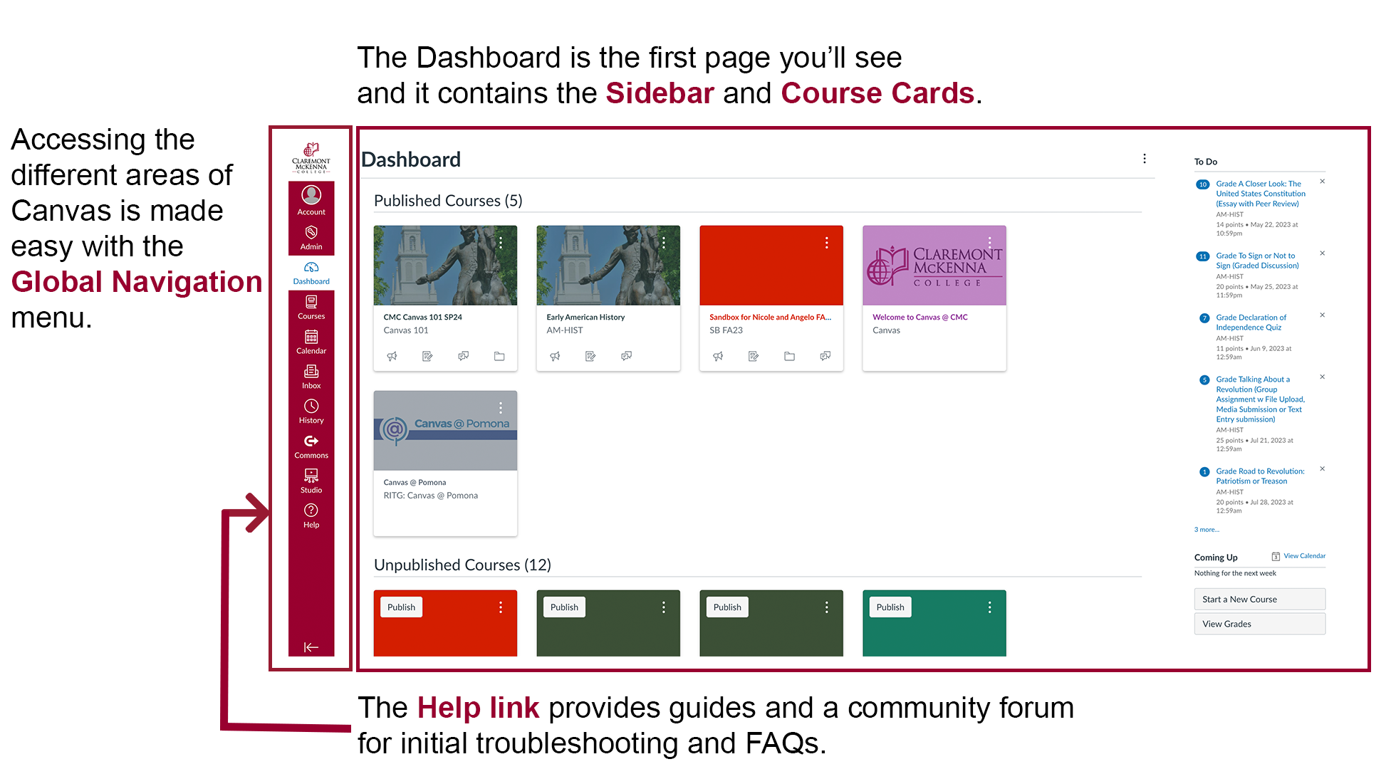 Canvas Dashboard with navigation details