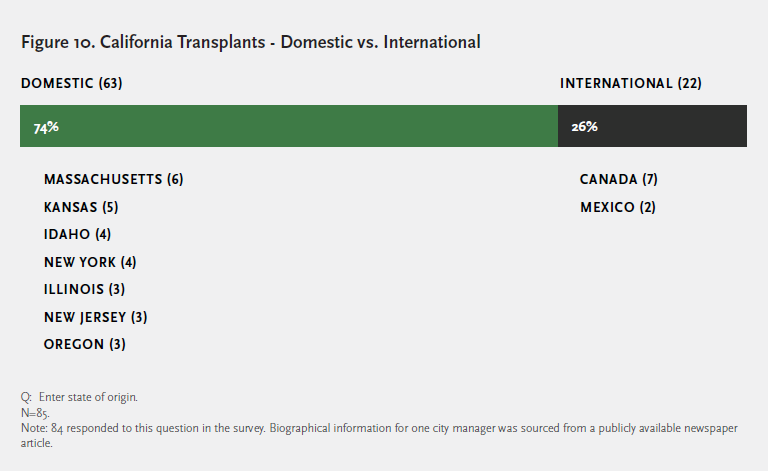 fig_10_ca_transplants_-_domestic_vs_international.png. Please contact mmoore@cmc.edu for details.