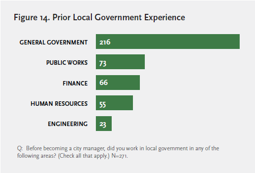 fig_14_prior_local_government_experience.png. Please contact mmoore@cmc.edu for details.
