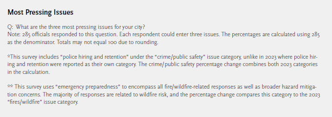 fig_16a_most_pressing_issue_explained.png. Please contact mmoore@cmc.edu for details.