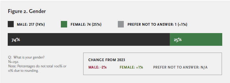 Figure_2_gender.png. Please contact mmoore@cmc.edu for details.