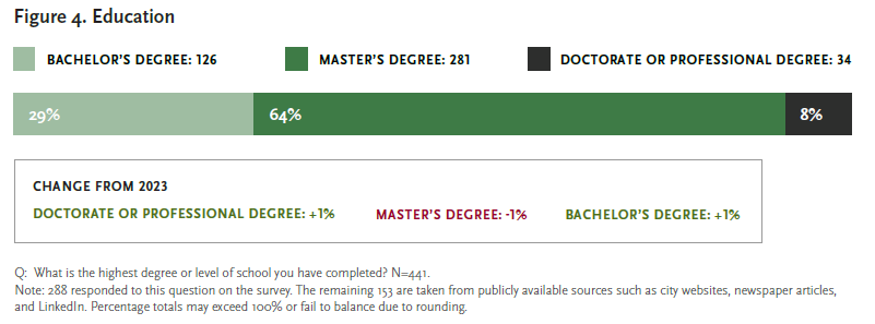 Figure_4_education.png. Please contact mmoore@cmc.edu for details.