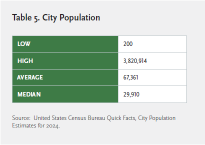 Table that list cities and their respective populations.