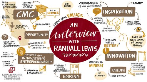 Word Cloud Randall Lewis