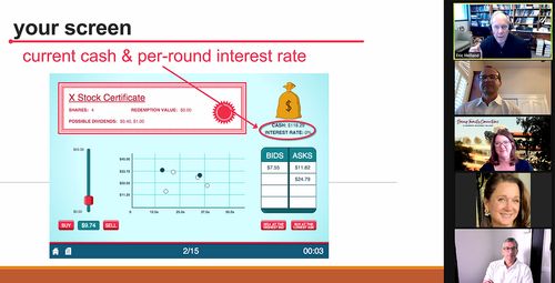 A graph presented as part of the Family Connections program